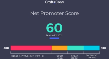 Craft&Crew's Net Promoter Score
