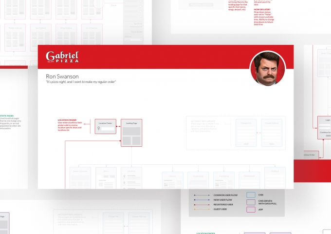 User Flow